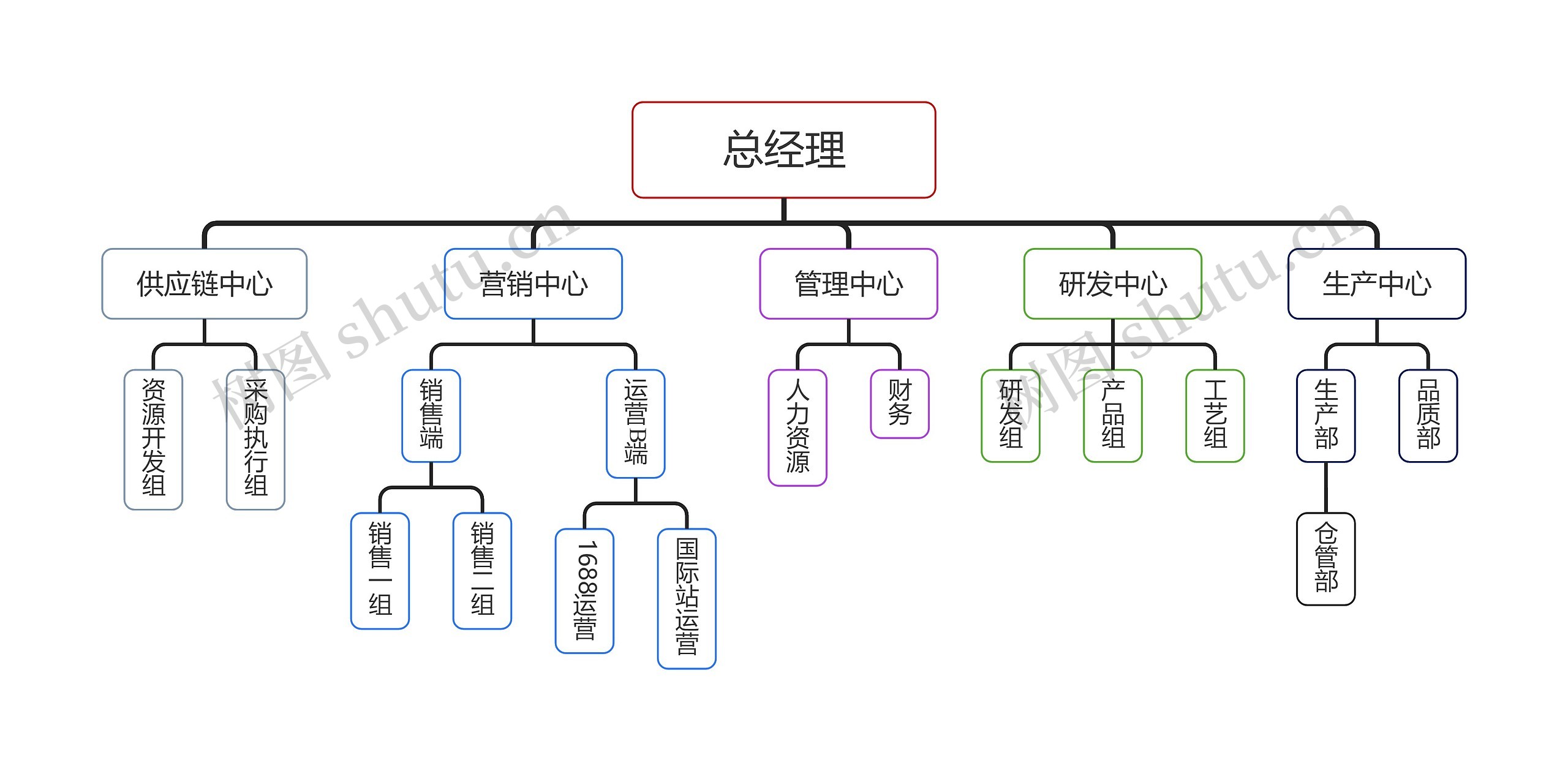 总经理