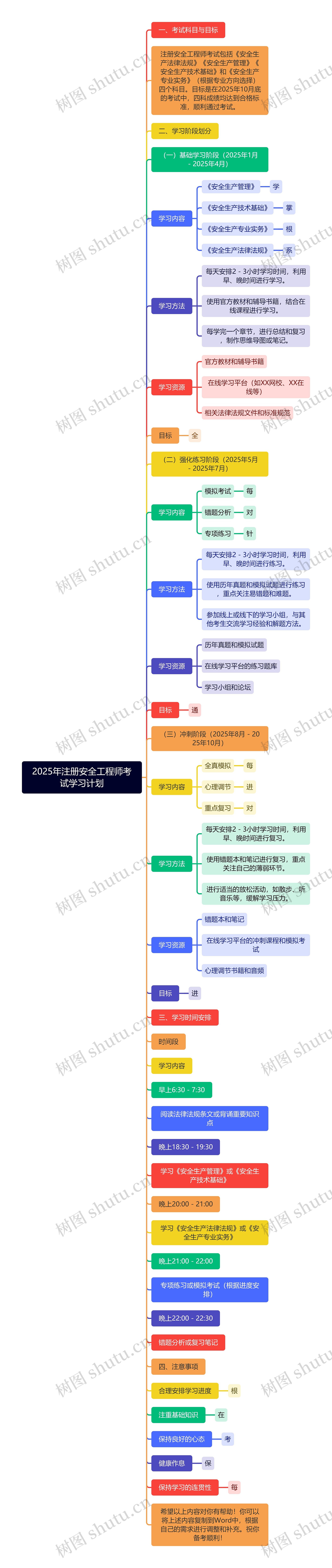 2025年注册安全工程师考试学习计划