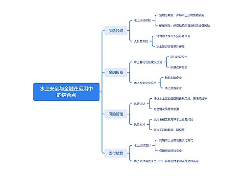 水上安全与金融在运用中的结合点
