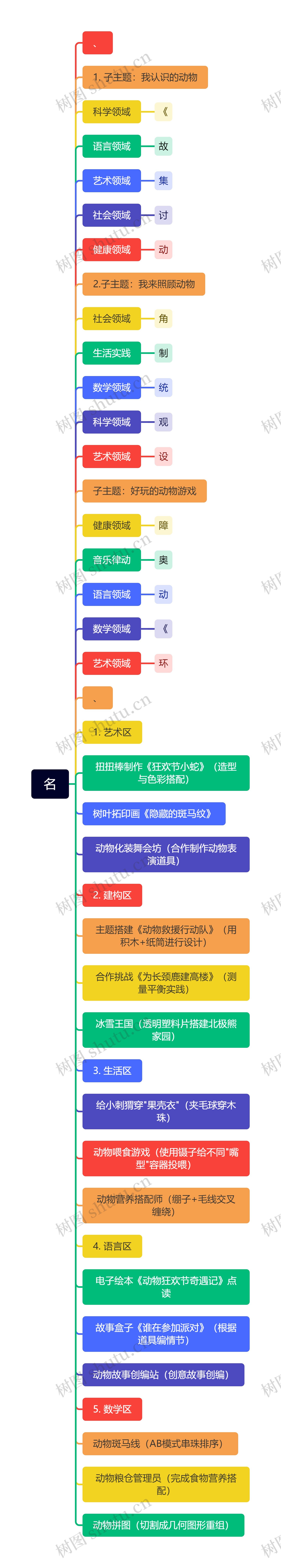 名