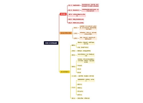 数据分析课程回顾