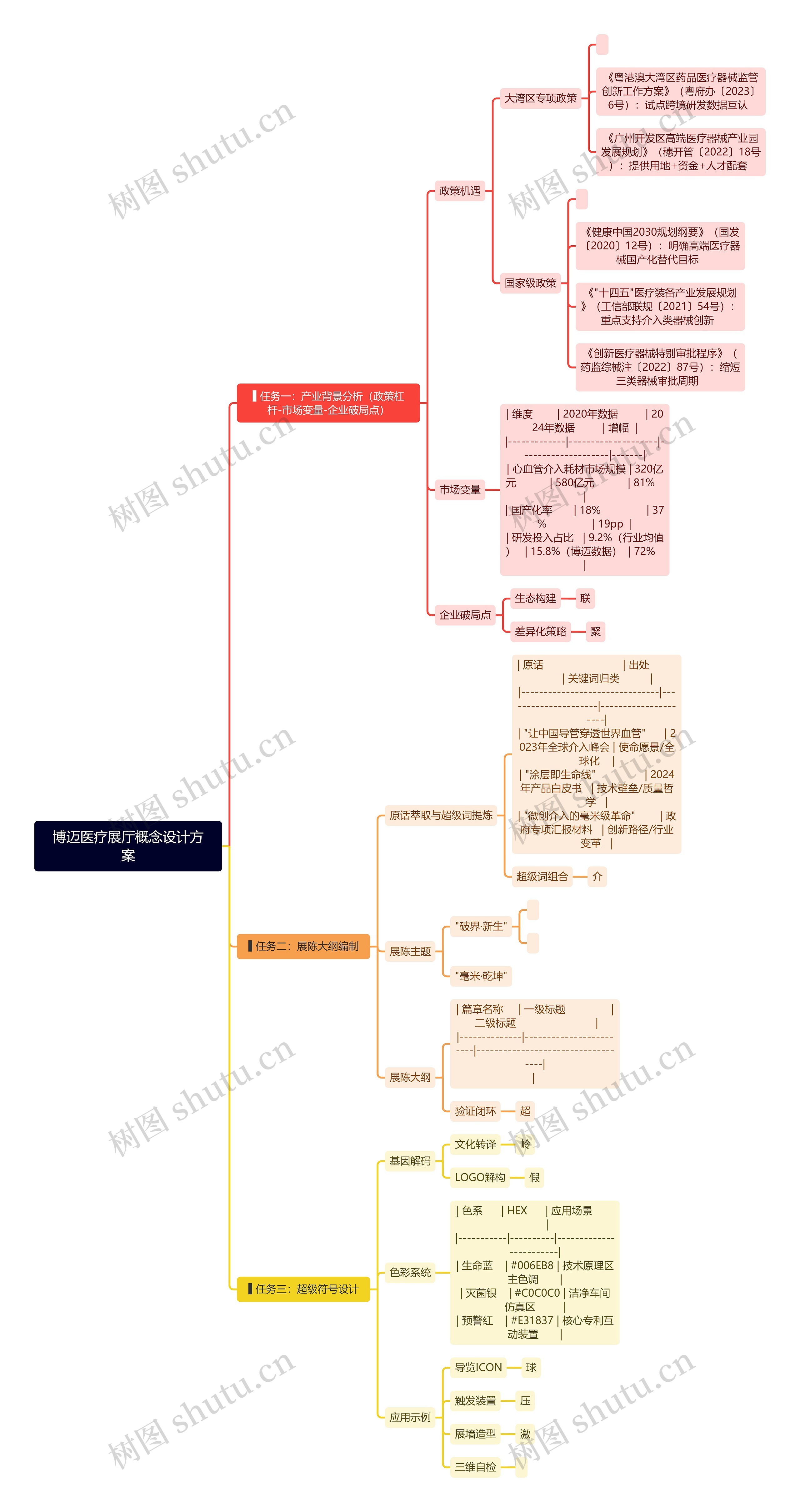 博迈医疗展厅概念设计方案