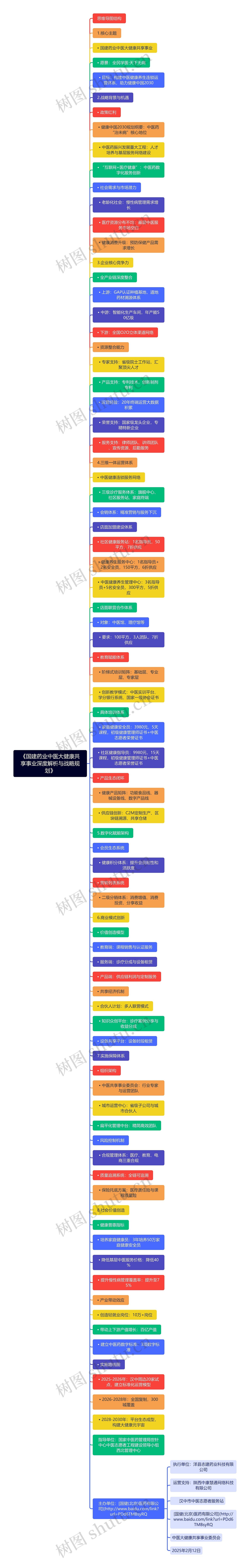 《国建药业中医大健康共享事业深度解析与战略规划》
