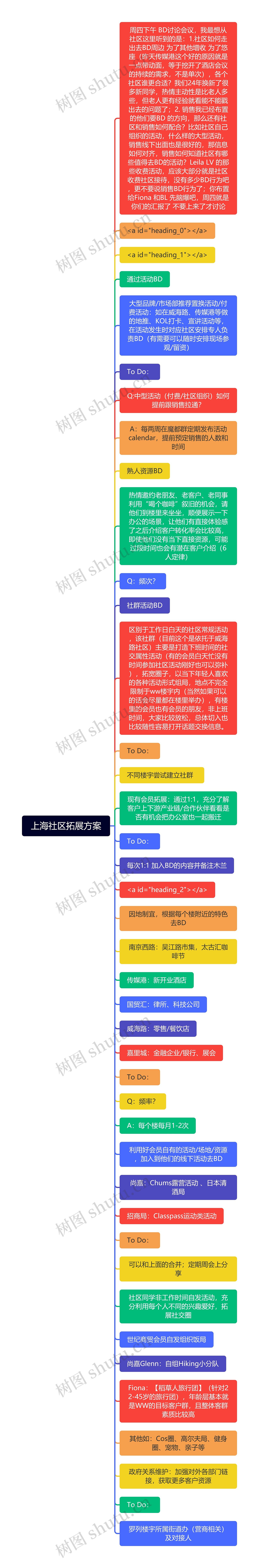 上海社区拓展方案