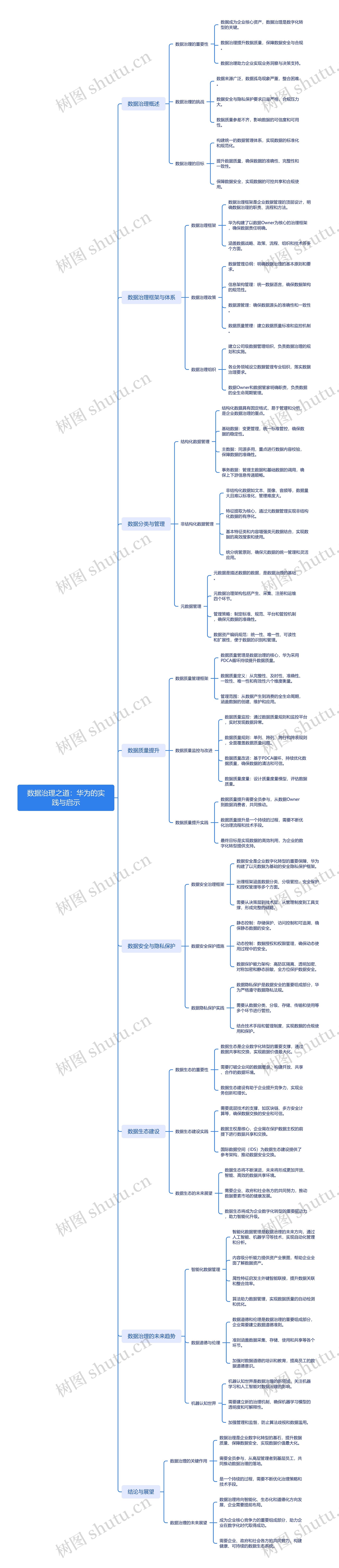 数据治理之道：华为的实践与启示