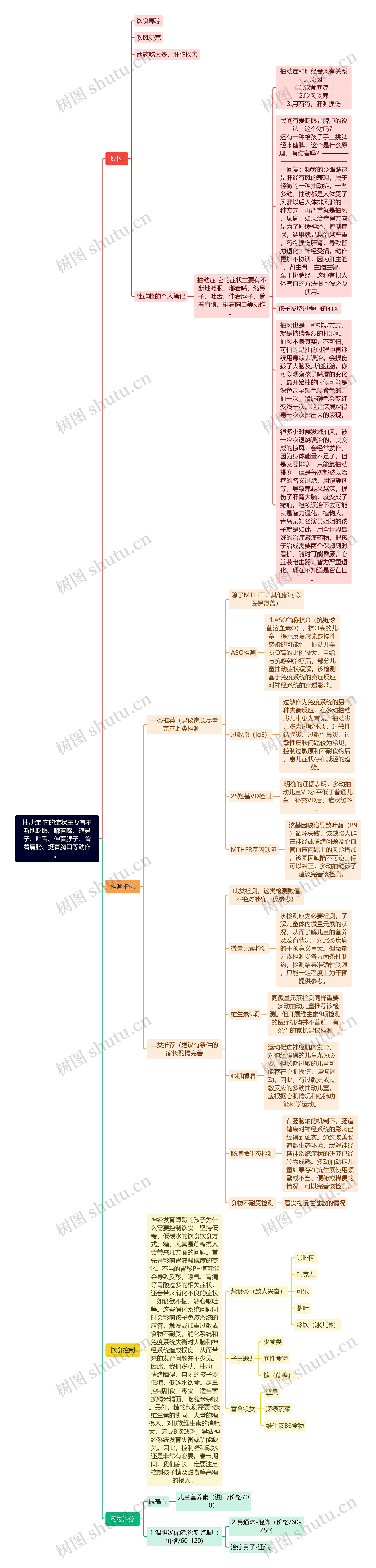 抽动症 它的症状主要有不断地眨眼、嘟着嘴、缩鼻子、吐舌、伸着脖子、耸着肩膀、挺着胸口等动作。