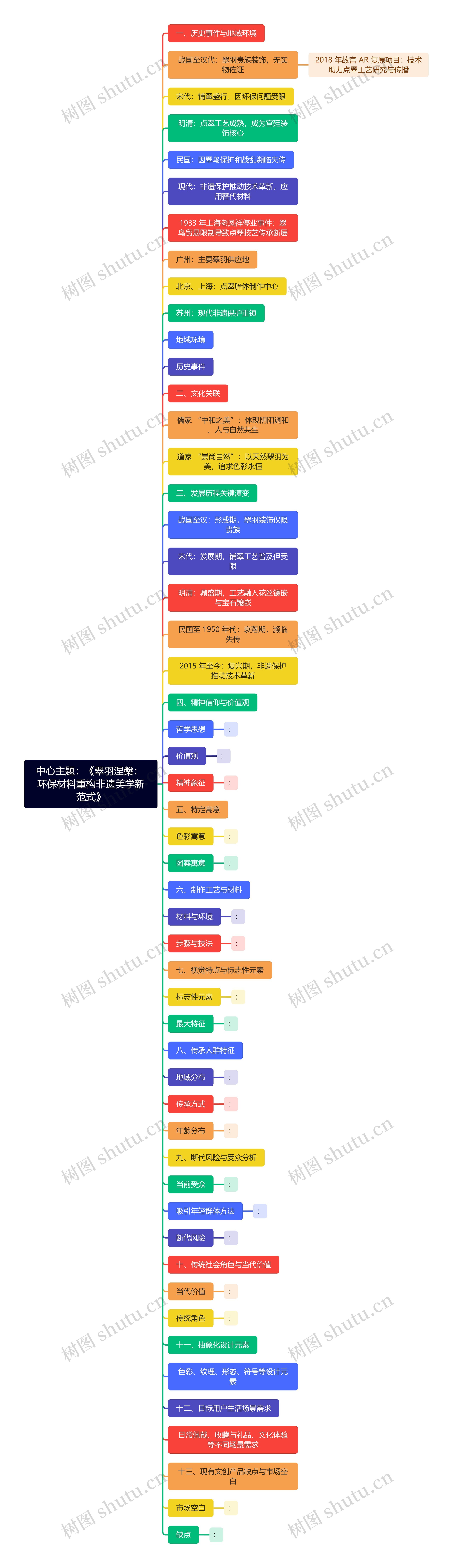 中心主题：《翠羽涅槃： 环保材料重构非遗美学新范式》