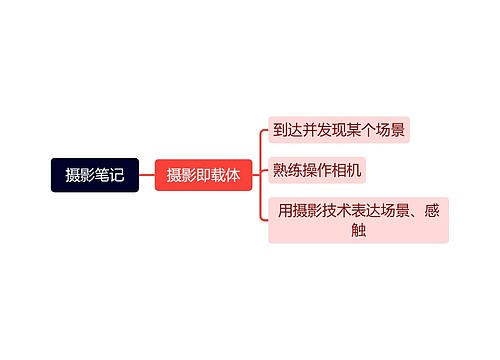 摄影笔记