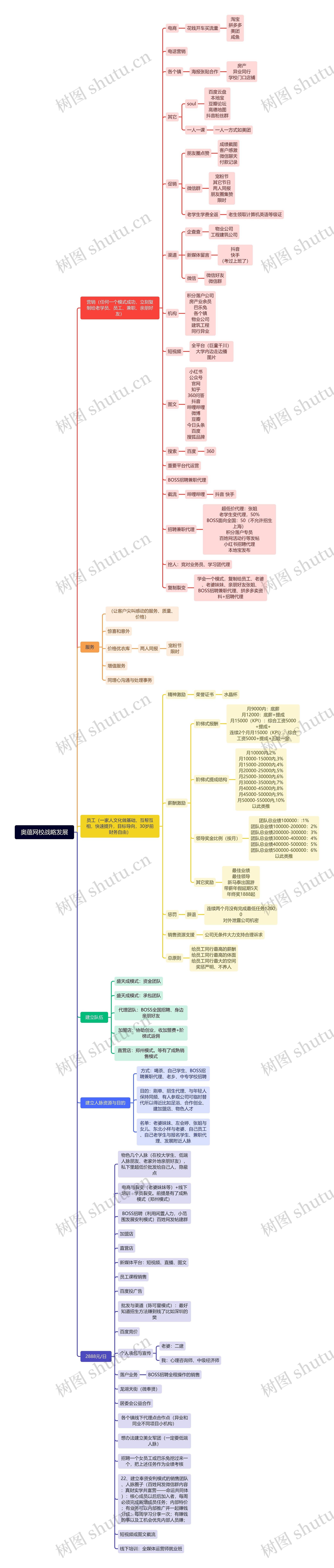 奥蕴网校战略发展
