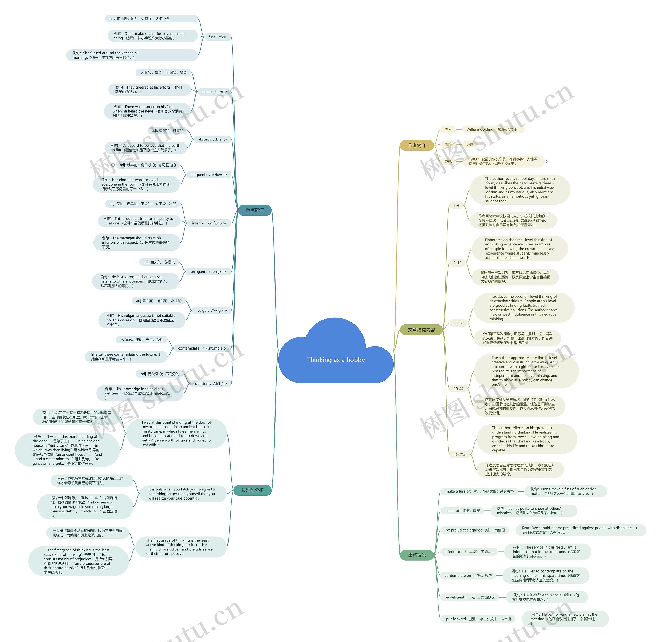 英语课程教学重点思维导图高清图 英语课程教学重点思维导图