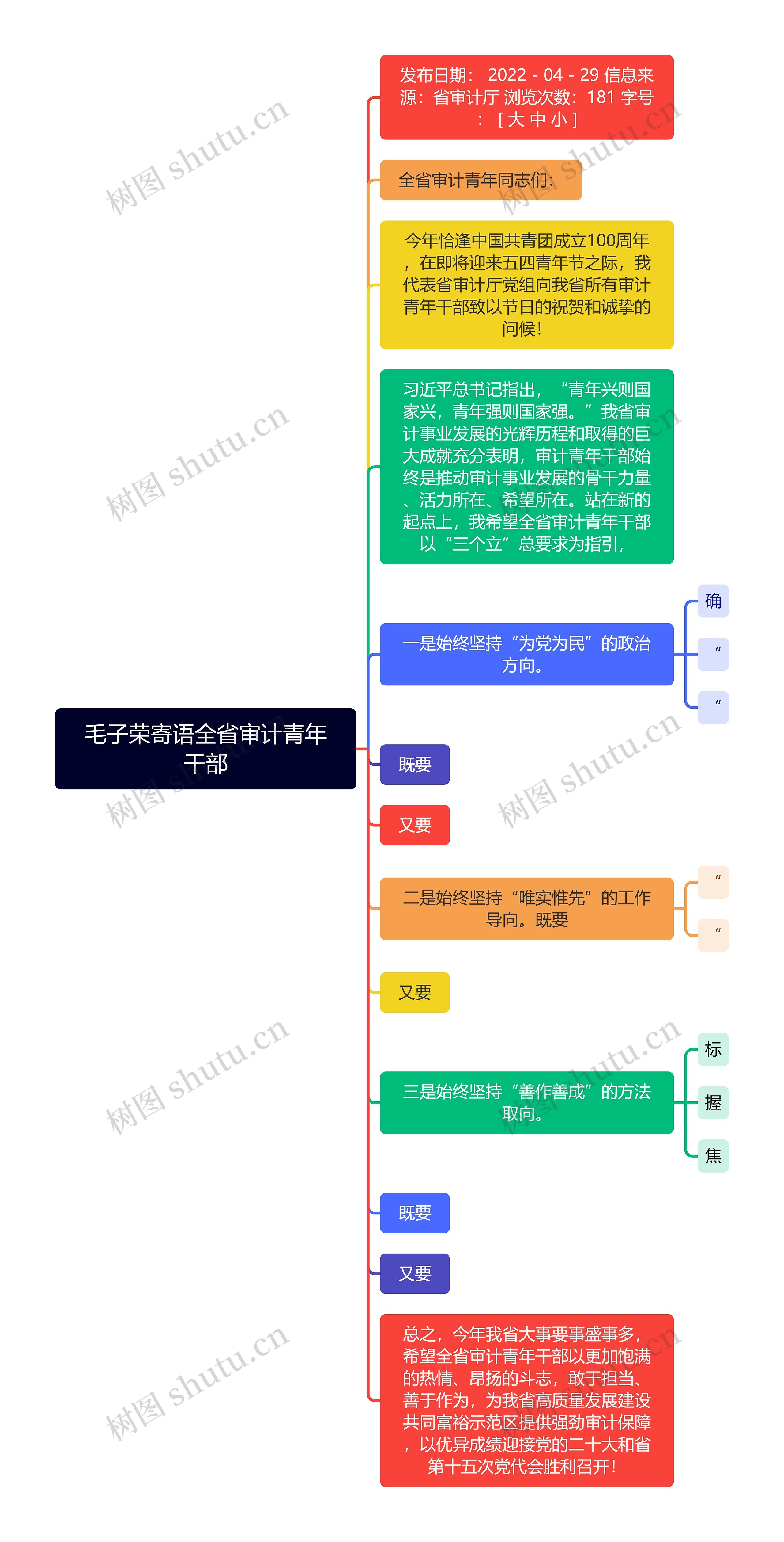 毛子荣寄语全省审计青年干部