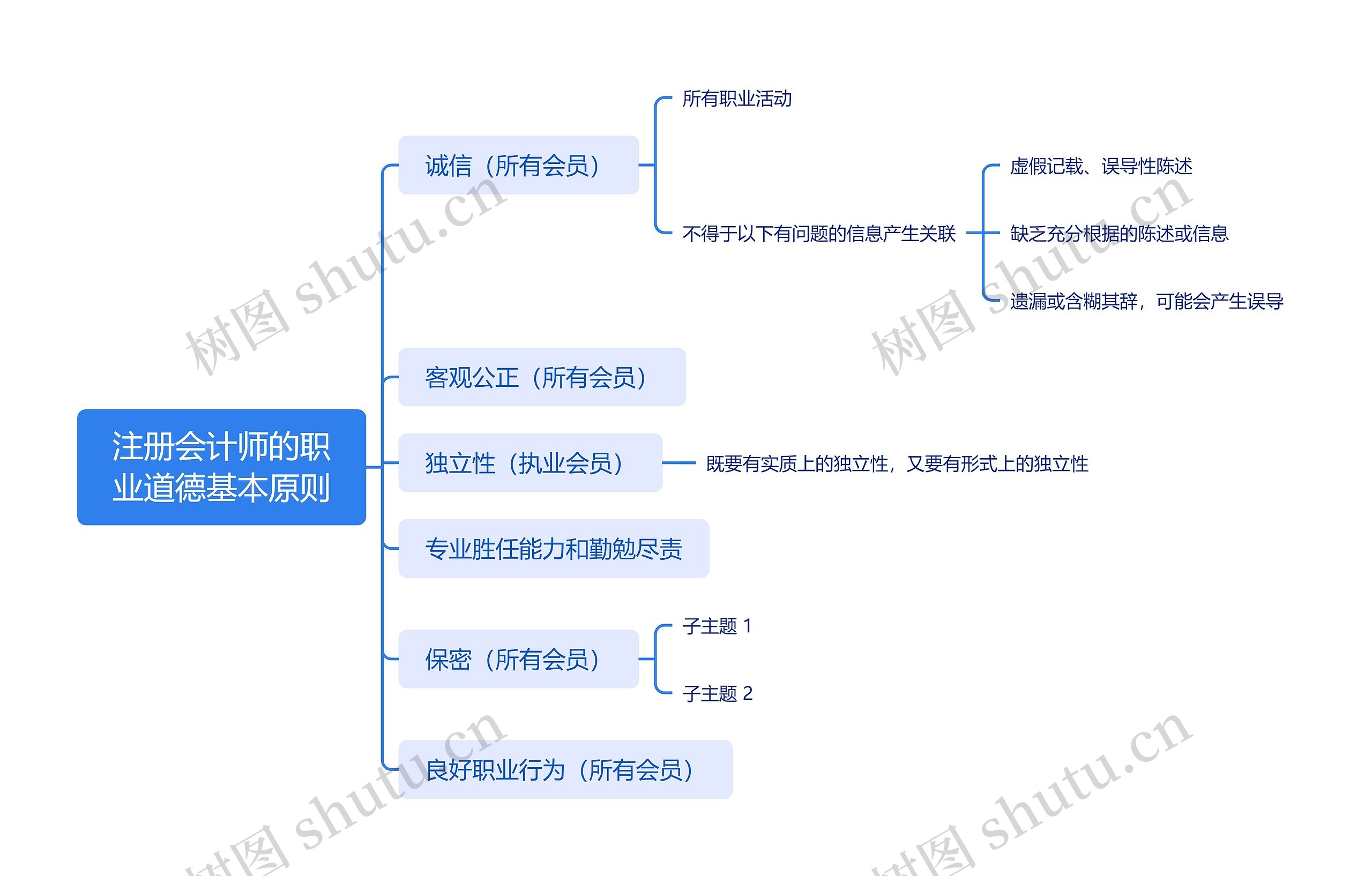 注册会计师的职业道德基本原则思维导图高清图 注册会计师的职业道德基本原则思维导图