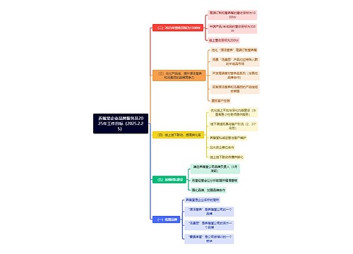 养臻堂企业品牌服务及2025年工作目标（2025.2.25）