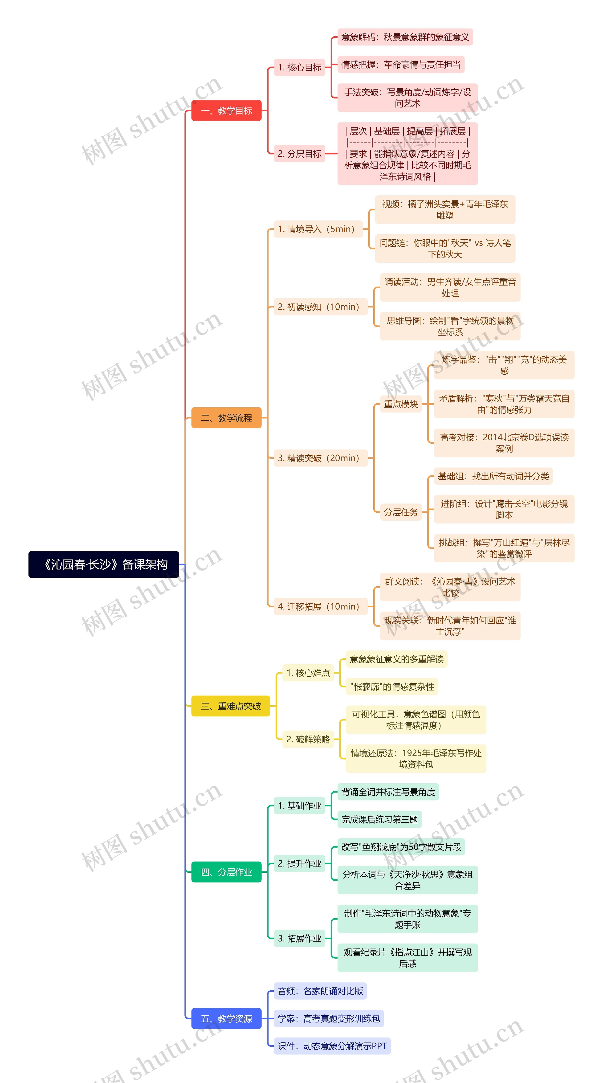 《沁园春·长沙》备课架构