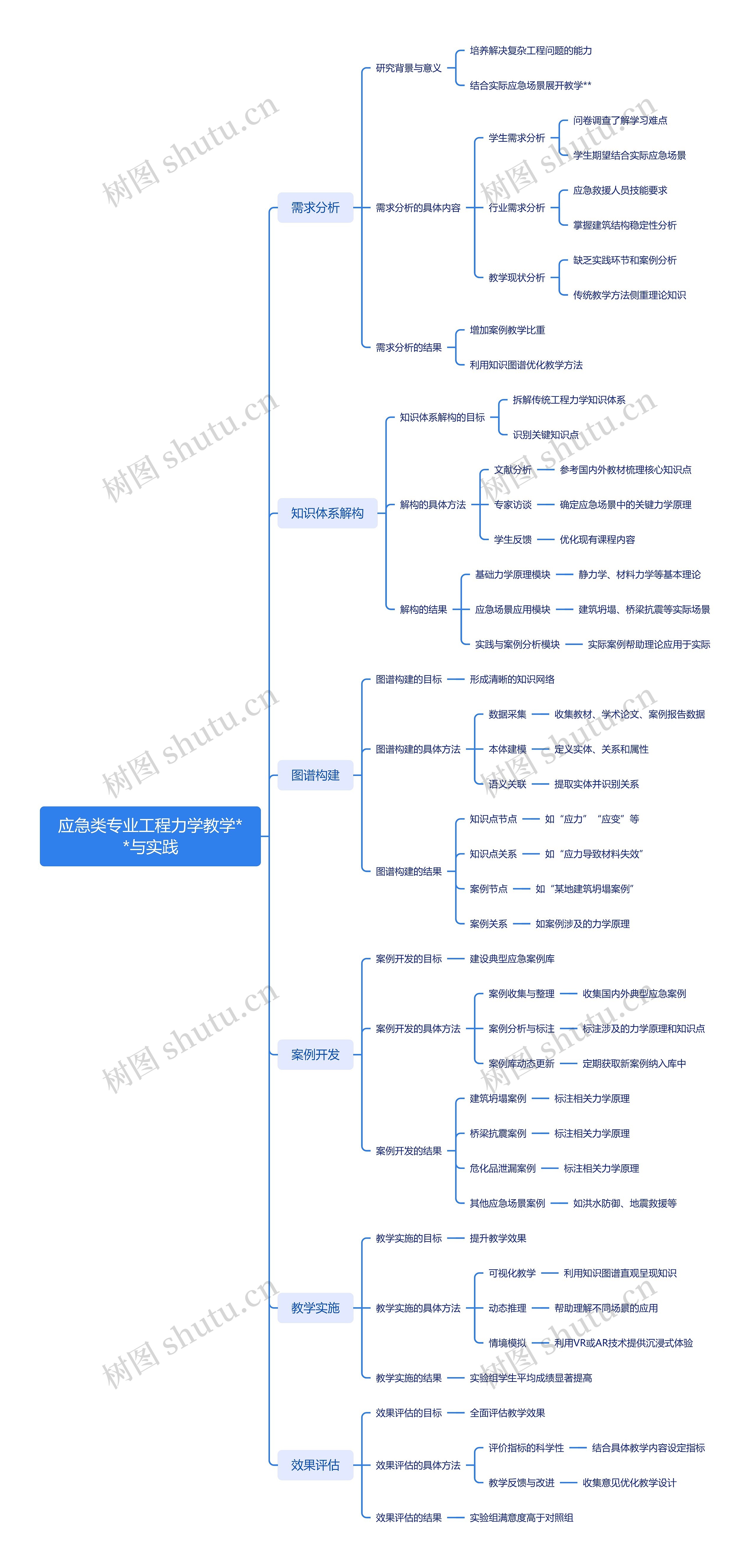 应急类专业工程力学教学**与实践