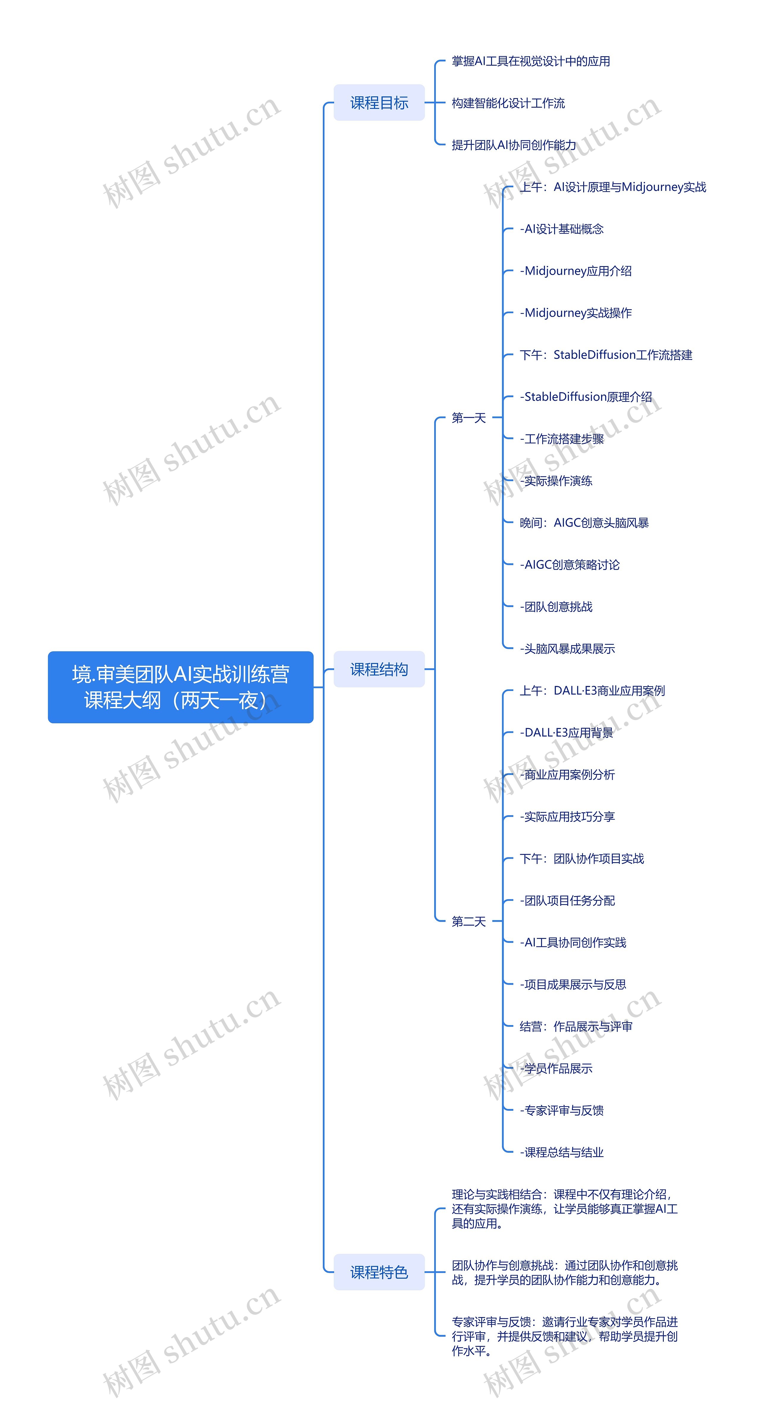 境.审美团队AI实战训练营课程大纲（两天一夜）