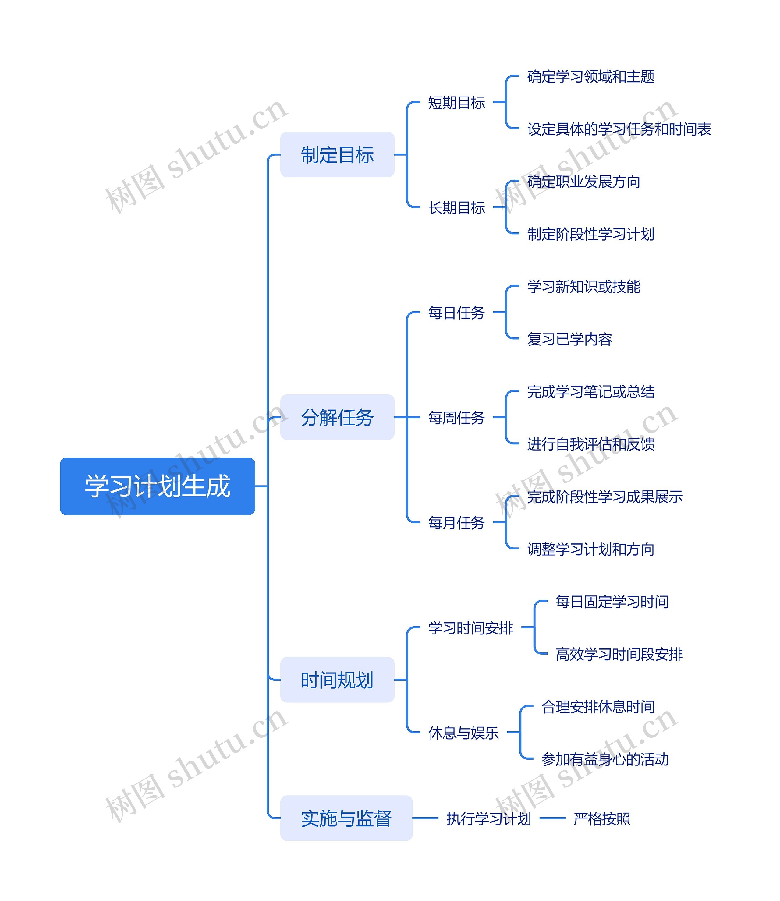 学习计划生成