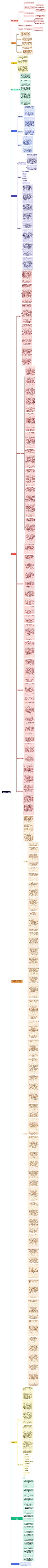 自动驾驶学习路线