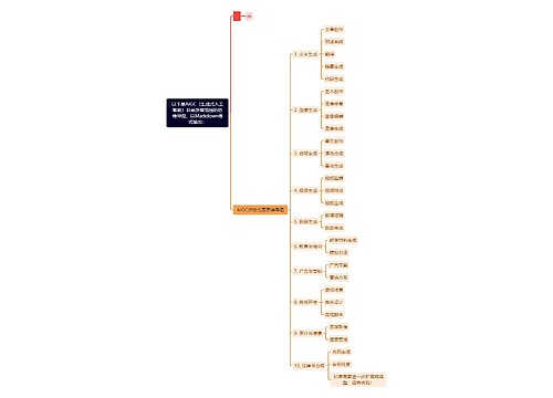 以下是AIGC（生成式人工智能）目前涉猎范围的思维导图，以Markdown格式输出：