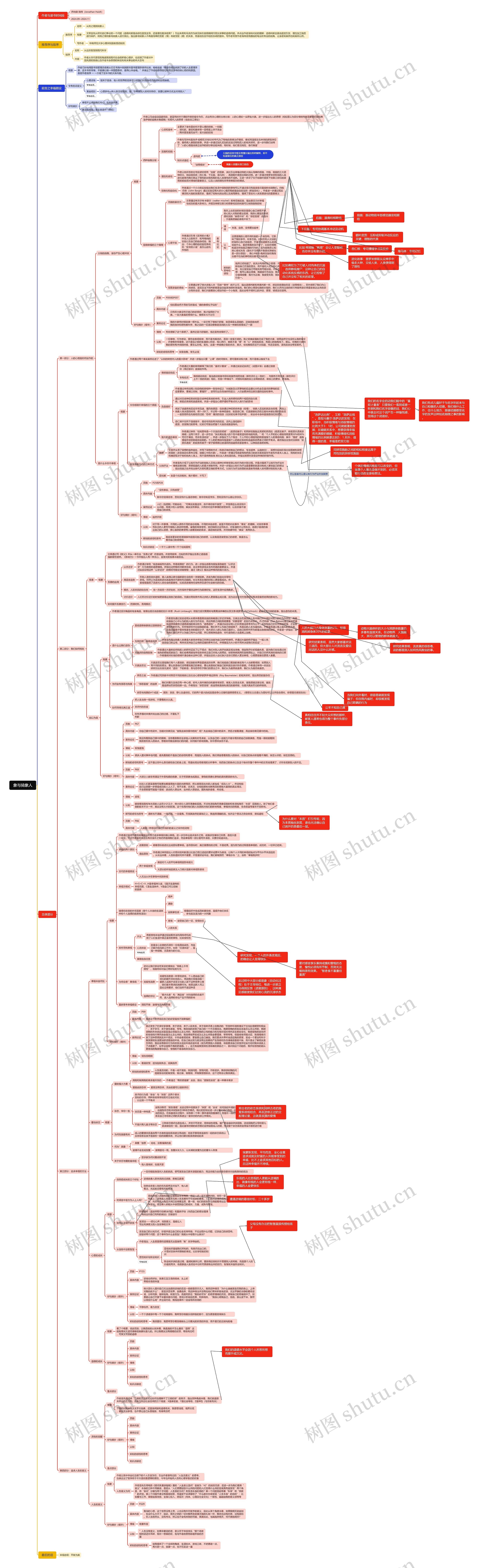 象与骑象人思维导图高清图 象与骑象人思维导图