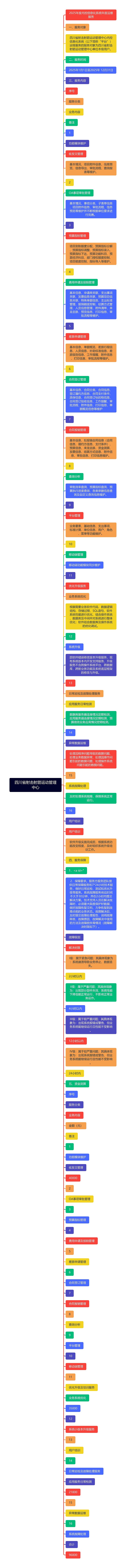 四川省射击射箭运动管理中心