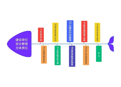 建设单位安全管理主体责任