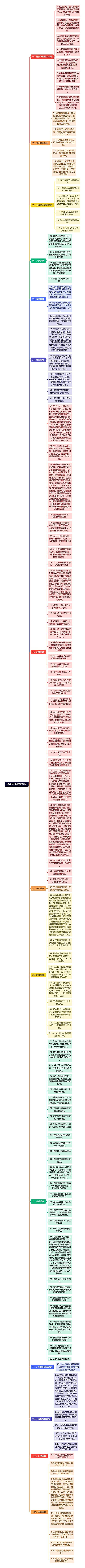 燃料技术监督问题清单思维导图高清图 燃料技术监督问题清单思维导图