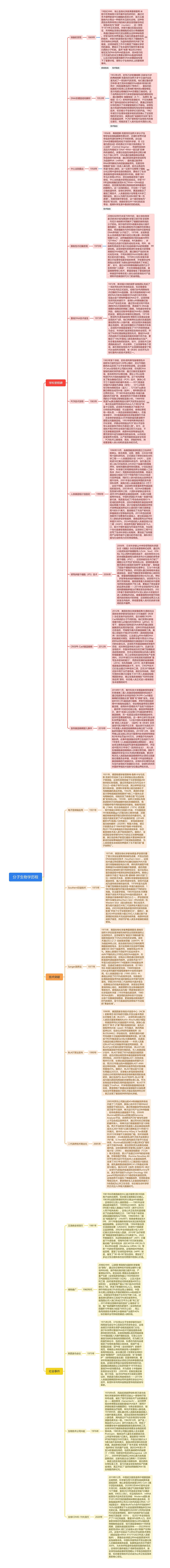 分子生物学历程思维导图高清图 分子生物学历程思维导图