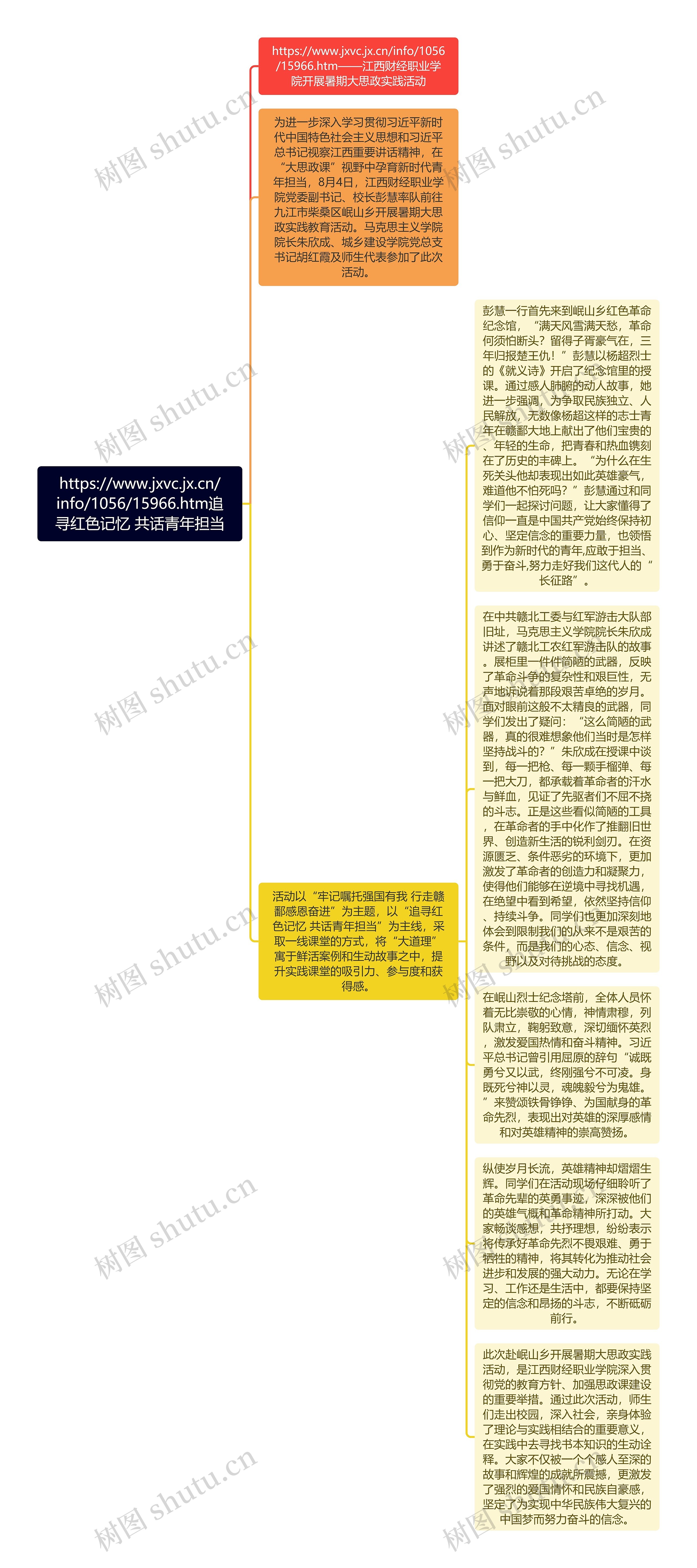 https://www.jxvc.jx.cn/info/1056/15966.htm追寻红色记忆 共话青年担当