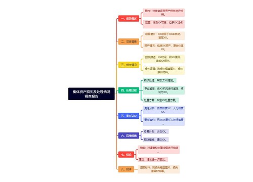 集体资产损失及处理情况调查报告