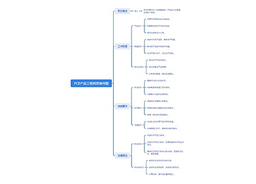 PCB产品工程师思维导图