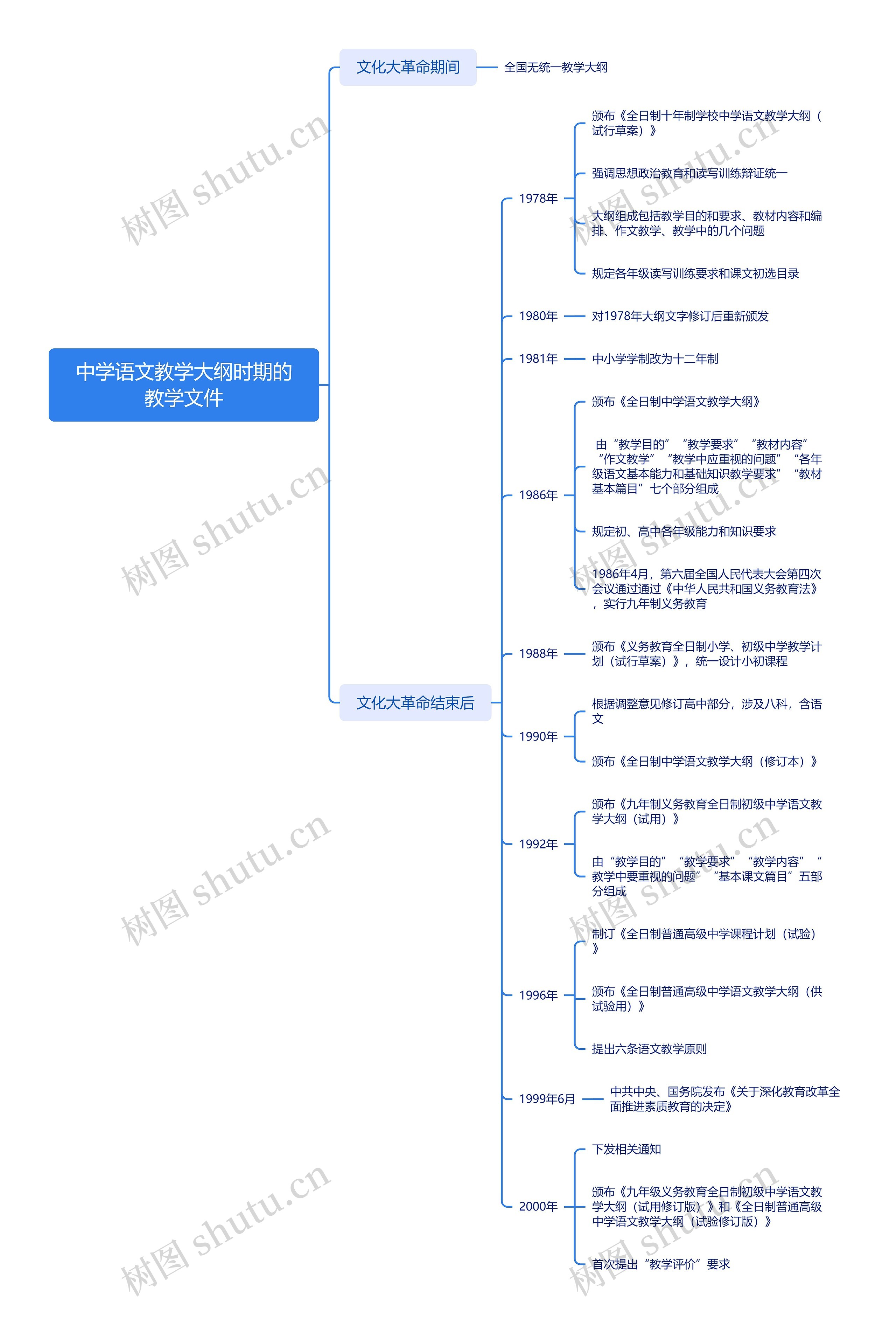 中学语文教学大纲时期的教学文件