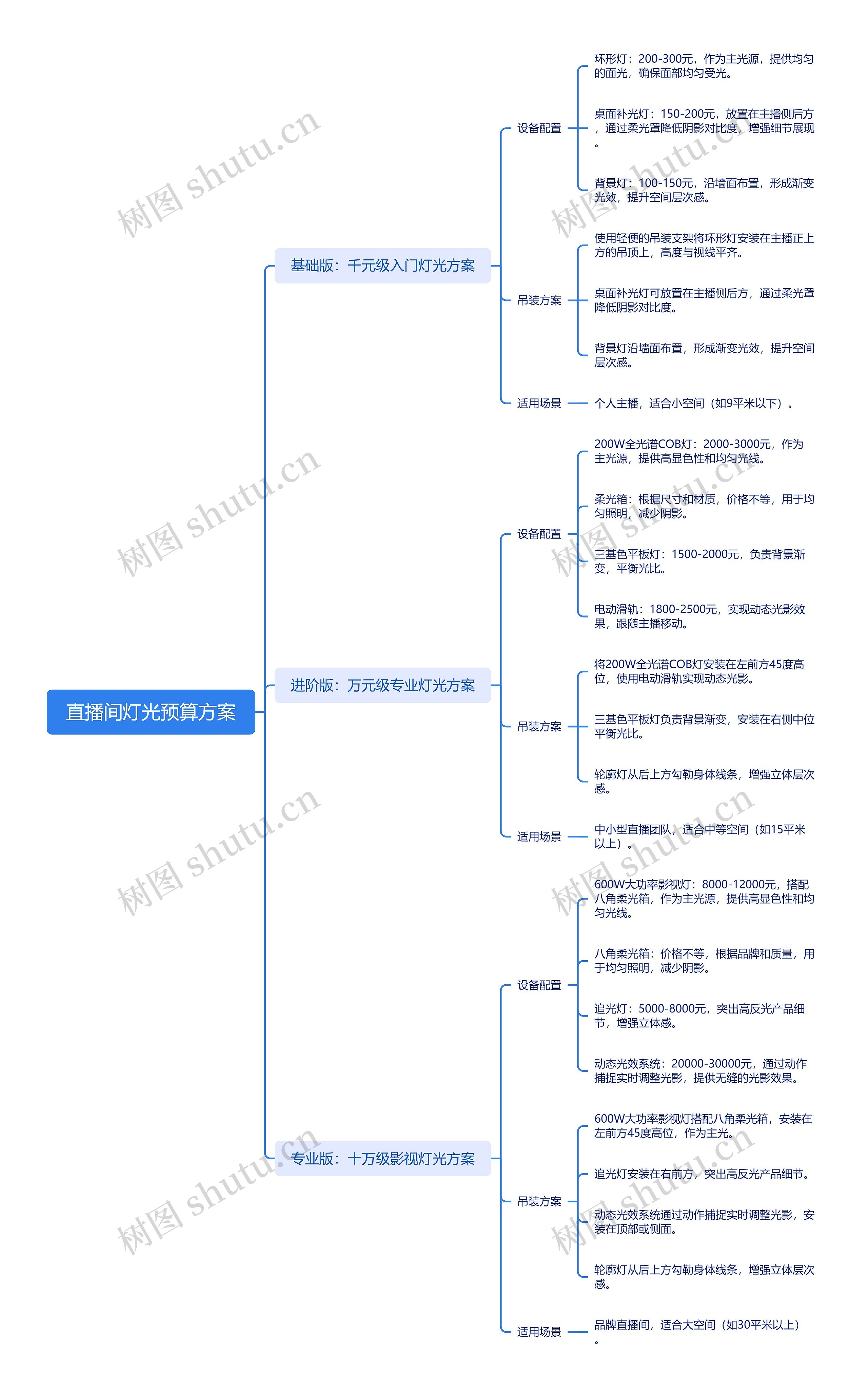 直播间灯光预算方案