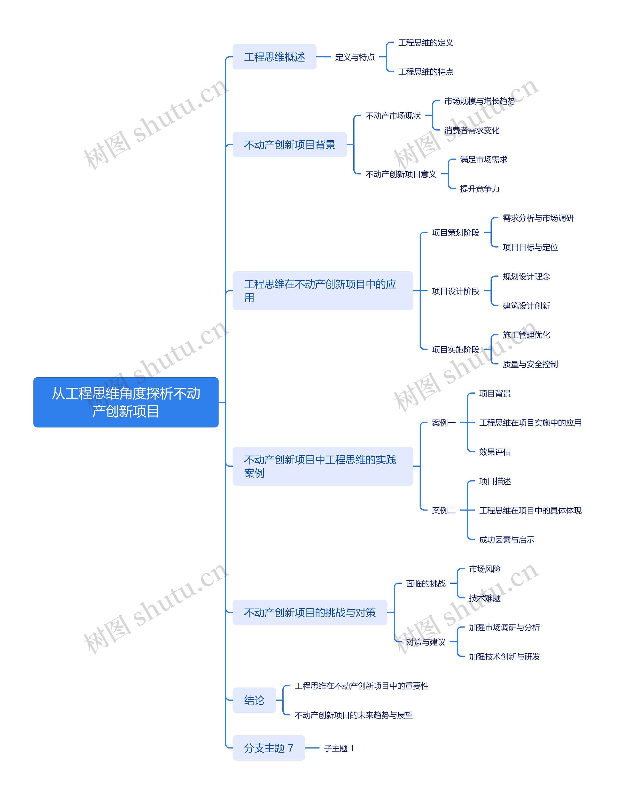 从工程思维角度探析不动产创新项目