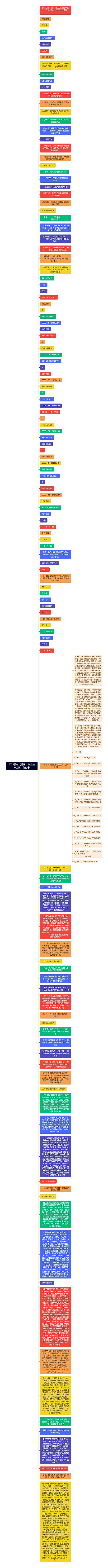 2023届村（社区）毕业生毕业设计任务书