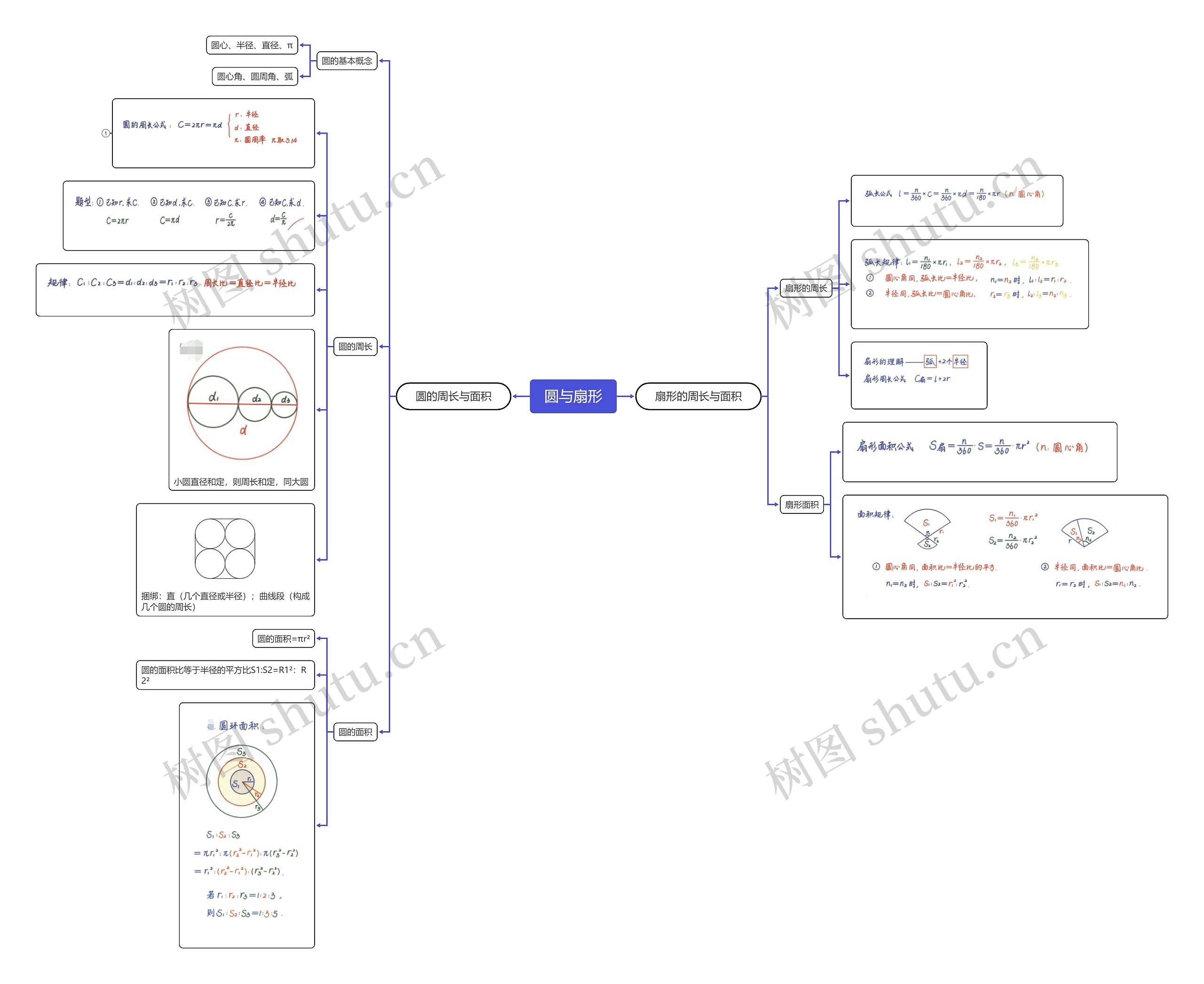 圆与扇形思维导图高清图 圆与扇形思维导图