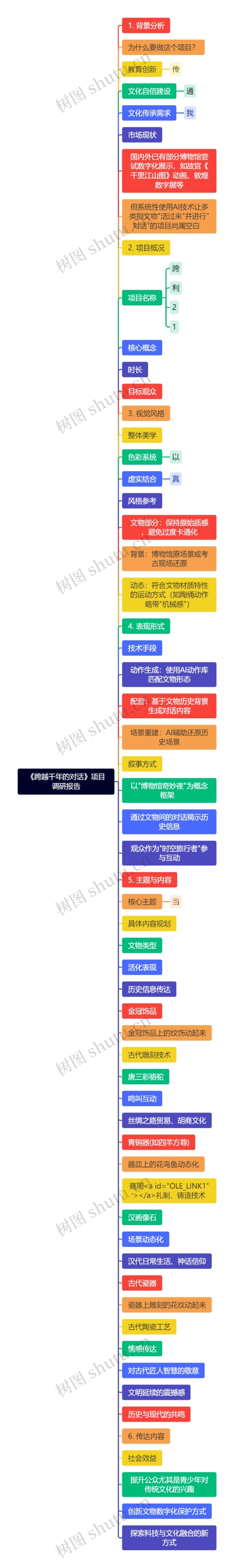 《跨越千年的对话》项目调研报告