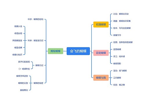 会飞的蝴蝶