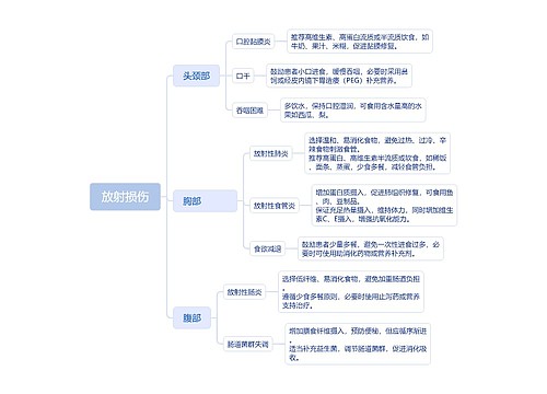 放射损伤
