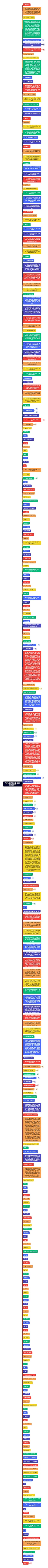 用电公司培训培养体系优化建议方案