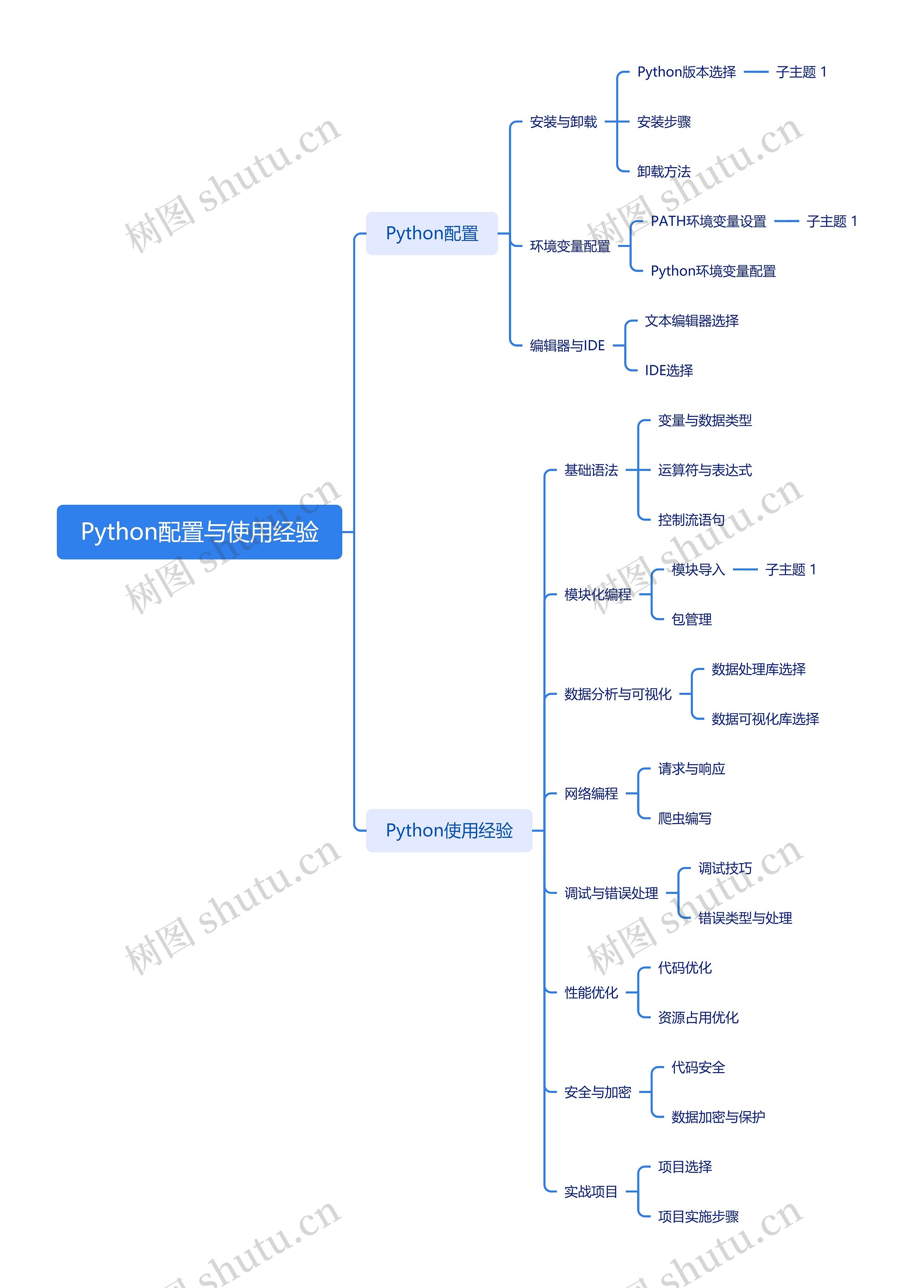 Python配置与使用经验