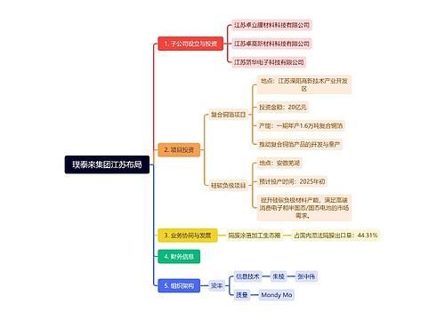璞泰来集团江苏布局
