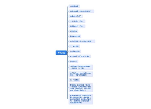 访客系统