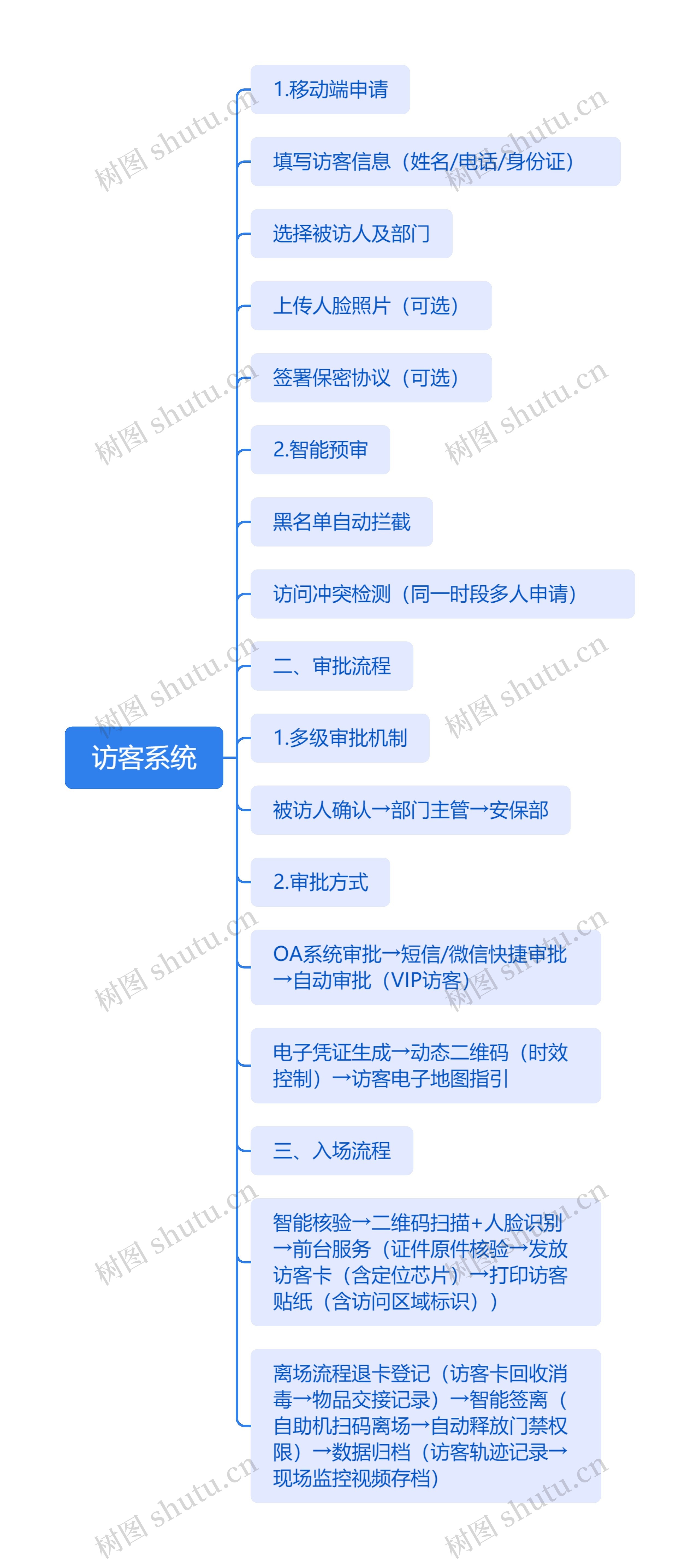 访客系统