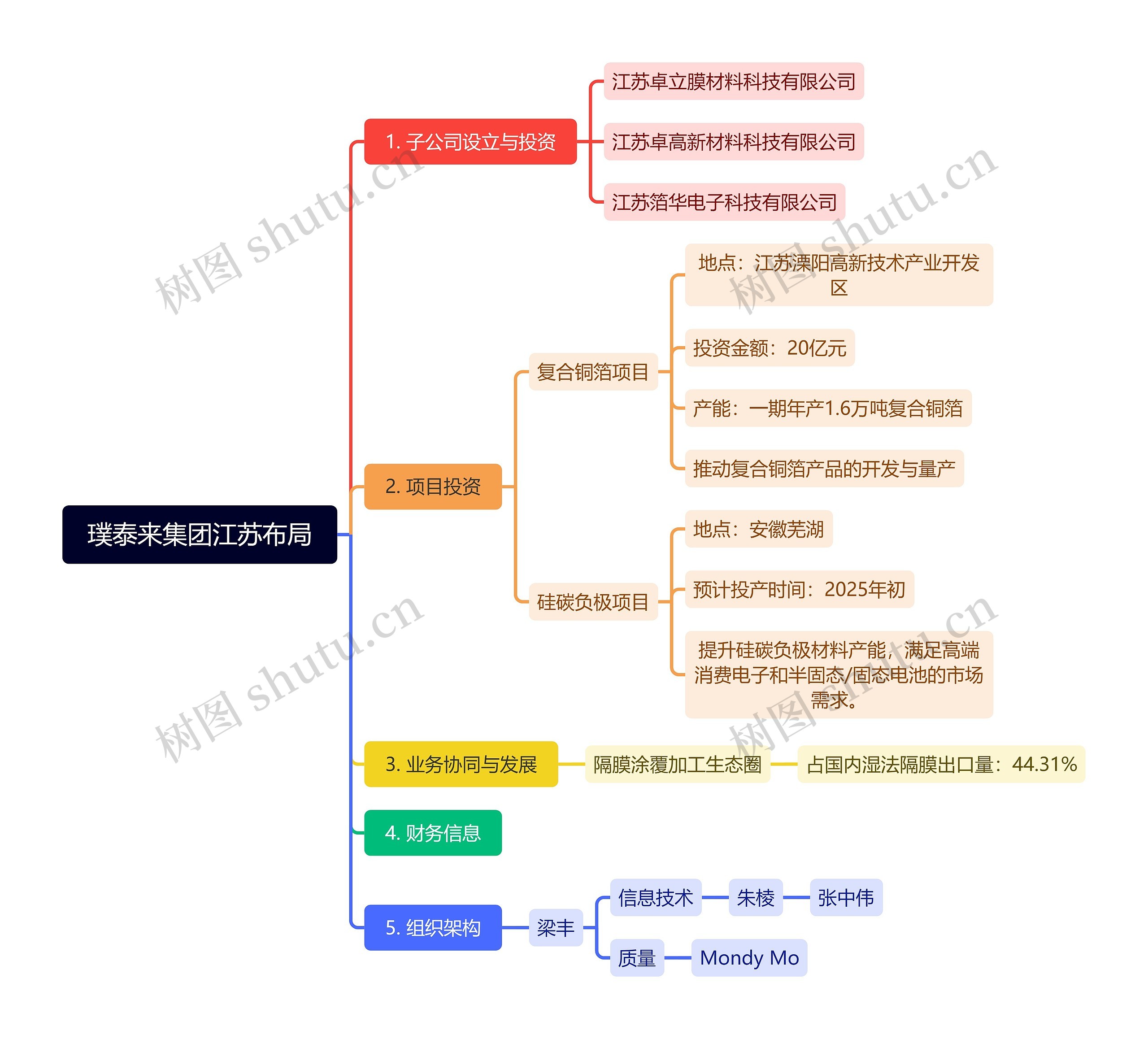 璞泰来集团江苏布局