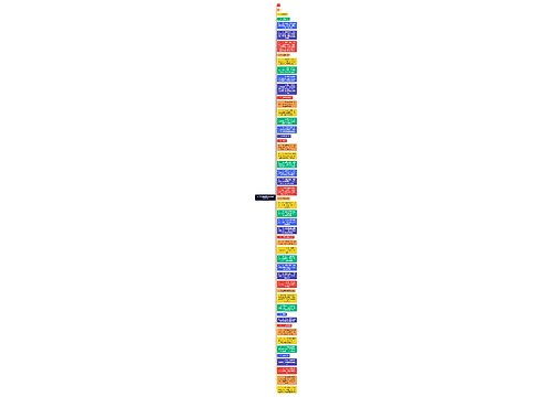 第二章 质量管理与供应商质量管理