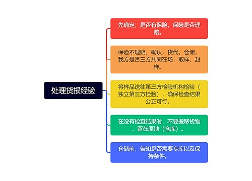 处理货损经验