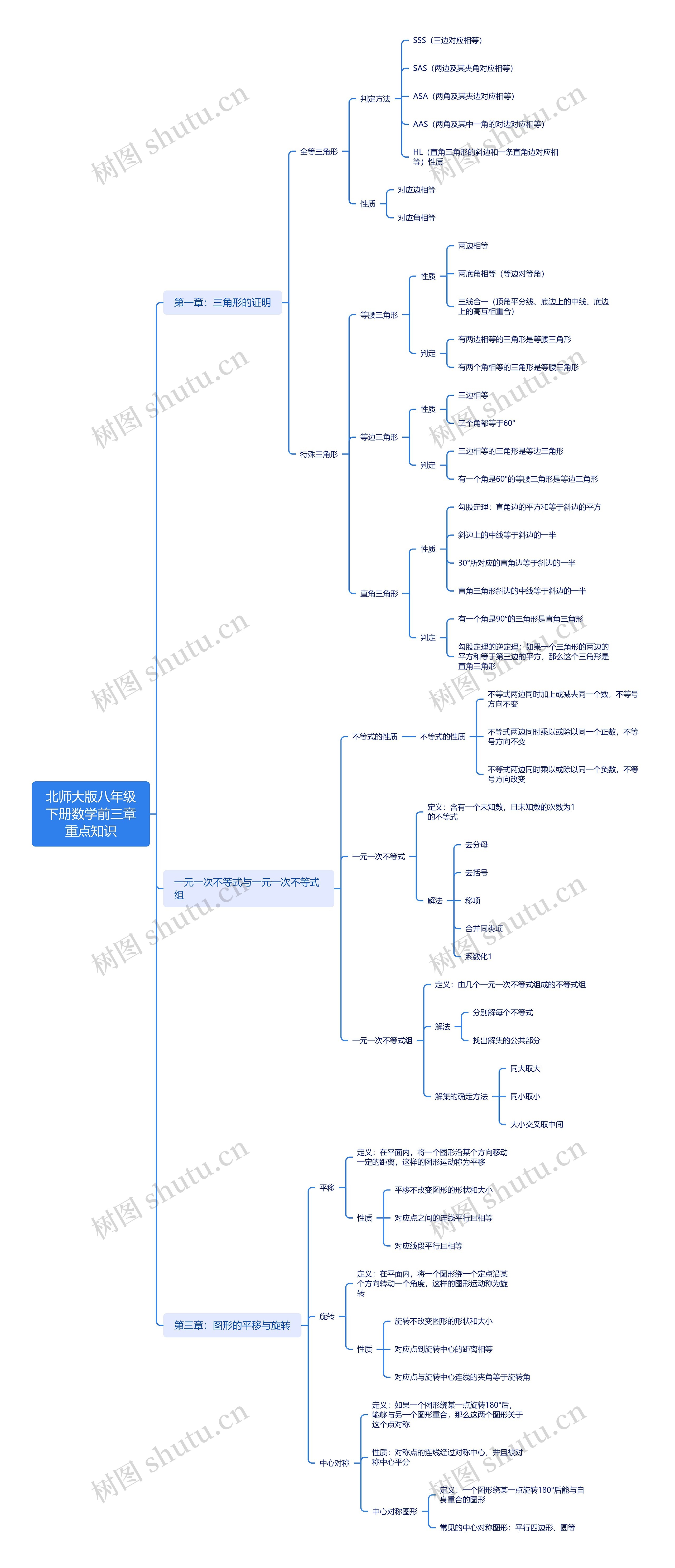 北师大版八年级下册数学前三章重点知识