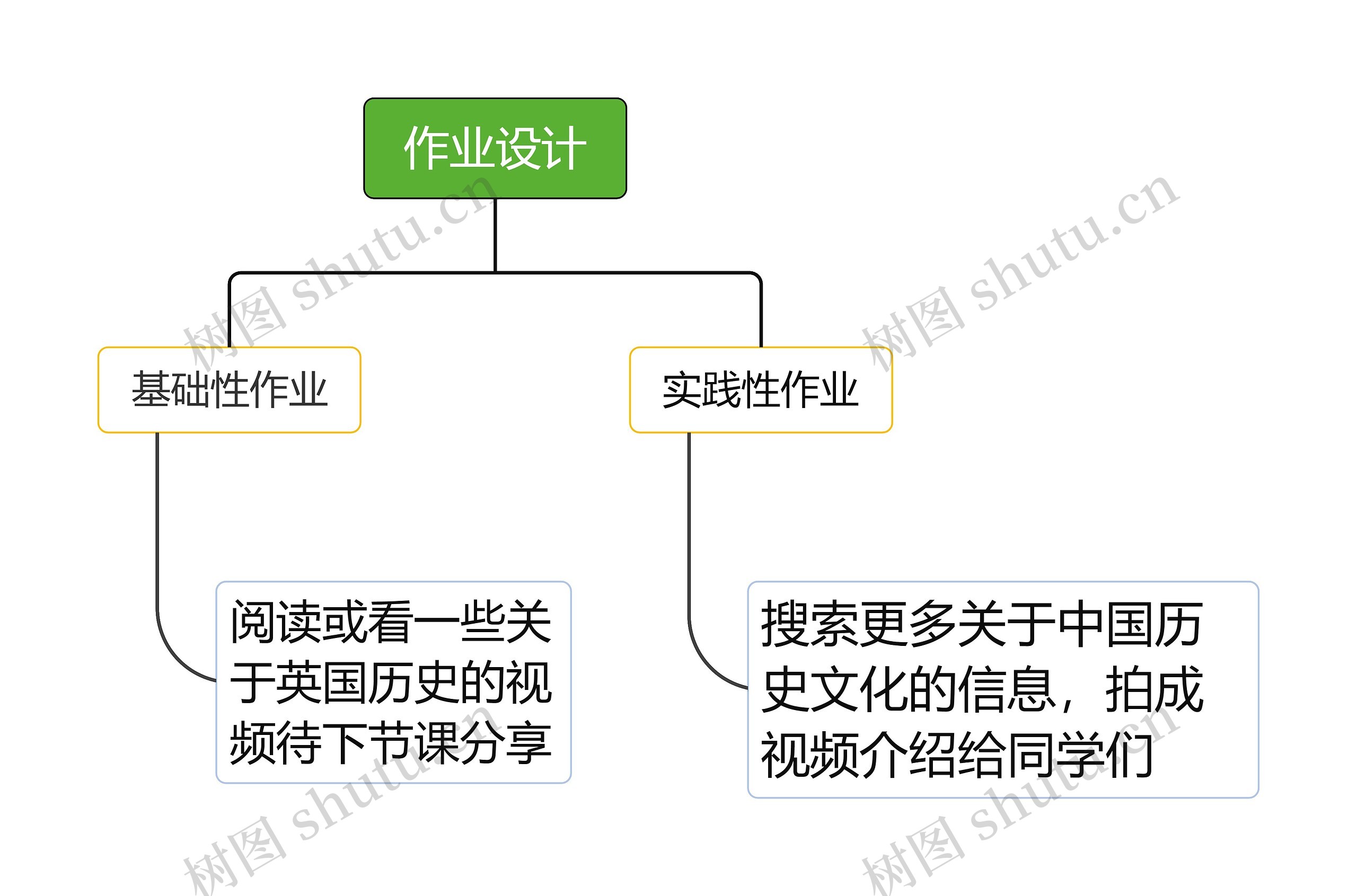 教学反思