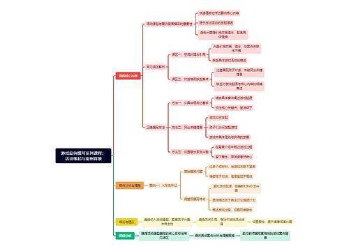 游戏案例撰写系列课程：活动缘起与案例背景